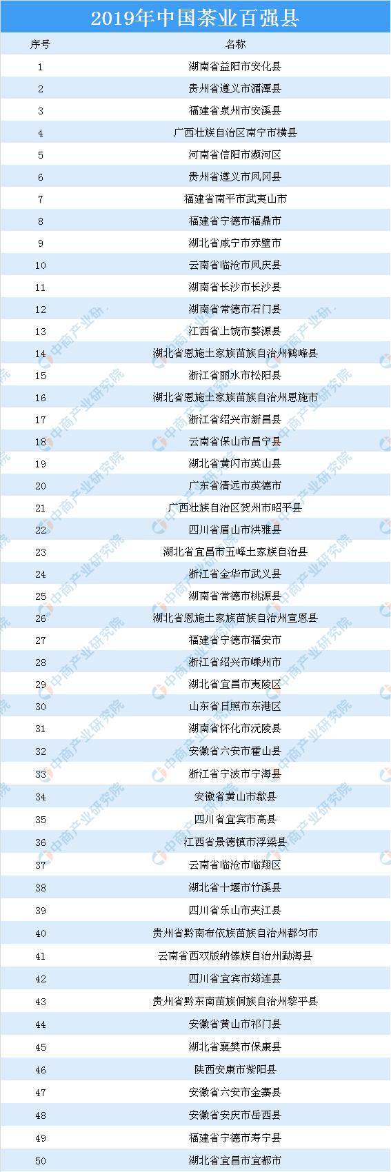 及四大茶叶产区分布情况分析（附百强县）A