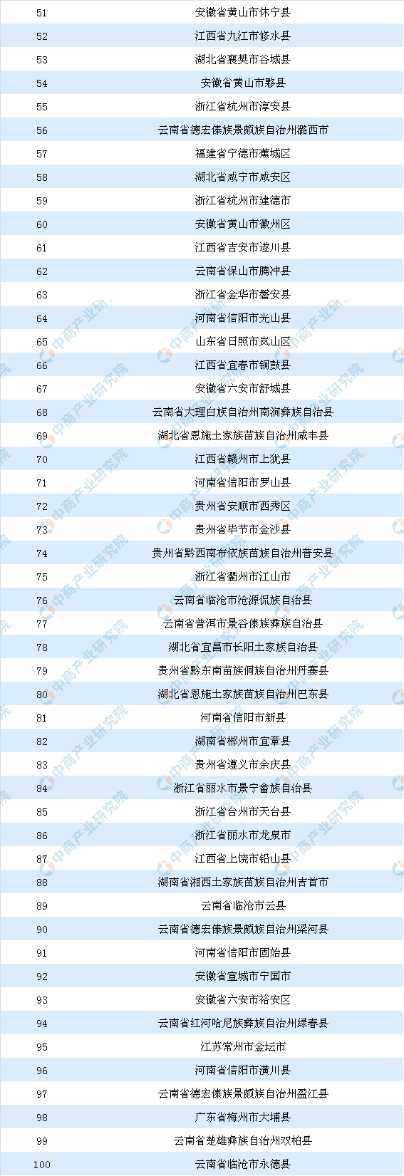 及四大茶叶产区分布情况分析（附百强县）AG真人国际中国茶叶七大种类基本概况(图3)