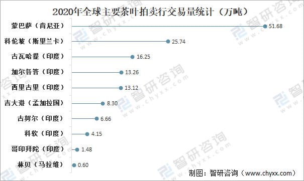 及进出口贸易分析：中国茶叶产量全球第一[图]AG真人游戏平台app全球茶叶产量、消费量(图12)