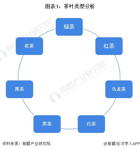 028年中国茶叶行业发展现状及前景分析AG真人游戏【前瞻分析】2023-2(图1)