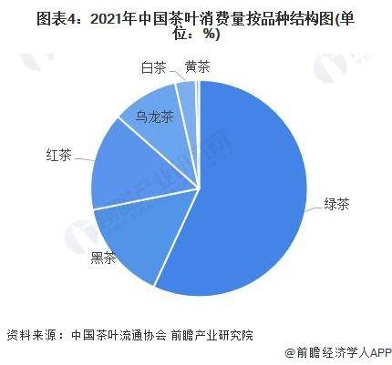 028年中国茶叶行业发展现状及前景分析AG真人游戏【前瞻分析】2023-2(图4)