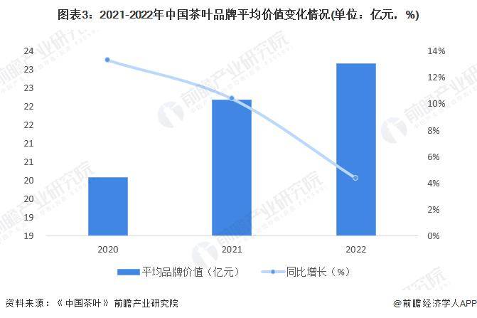 028年中国茶叶行业发展现状及前景分析AG真人游戏【前瞻分析】2023-2(图2)