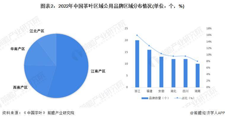 028年中国茶叶行业发展现状及前景分析AG真人游戏【前瞻分析】2023-2(图5)