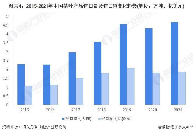 028年中国茶叶行业发展现状及前景分析AG真人游戏【前瞻分析】2023-2(图3)