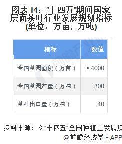 028年中国茶叶行业发展现状及前景分析AG真人游戏【前瞻分析】2023-2(图6)